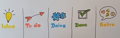 Zeichnung von Damaris Müller